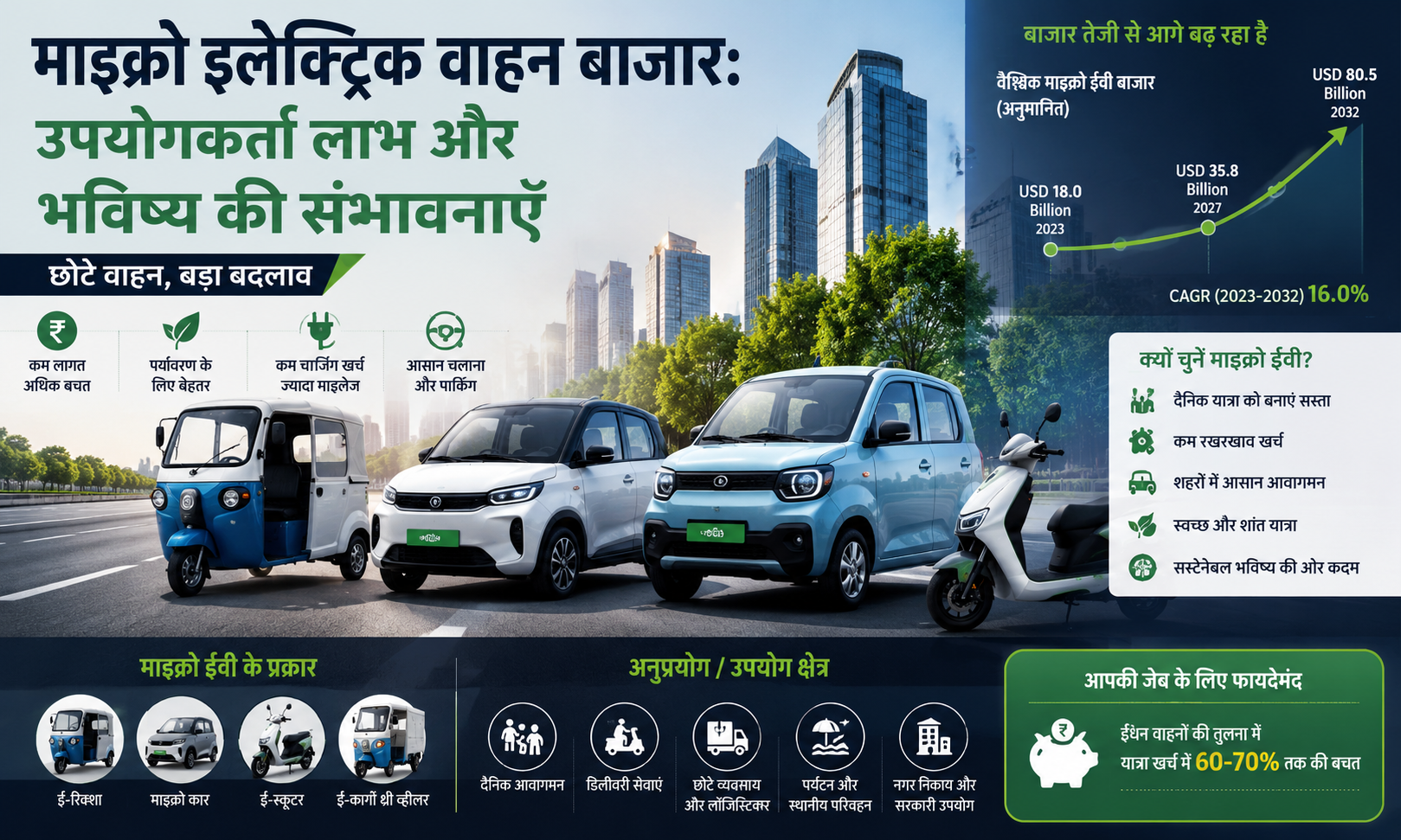 माइक्रो इलेक्ट्रिक