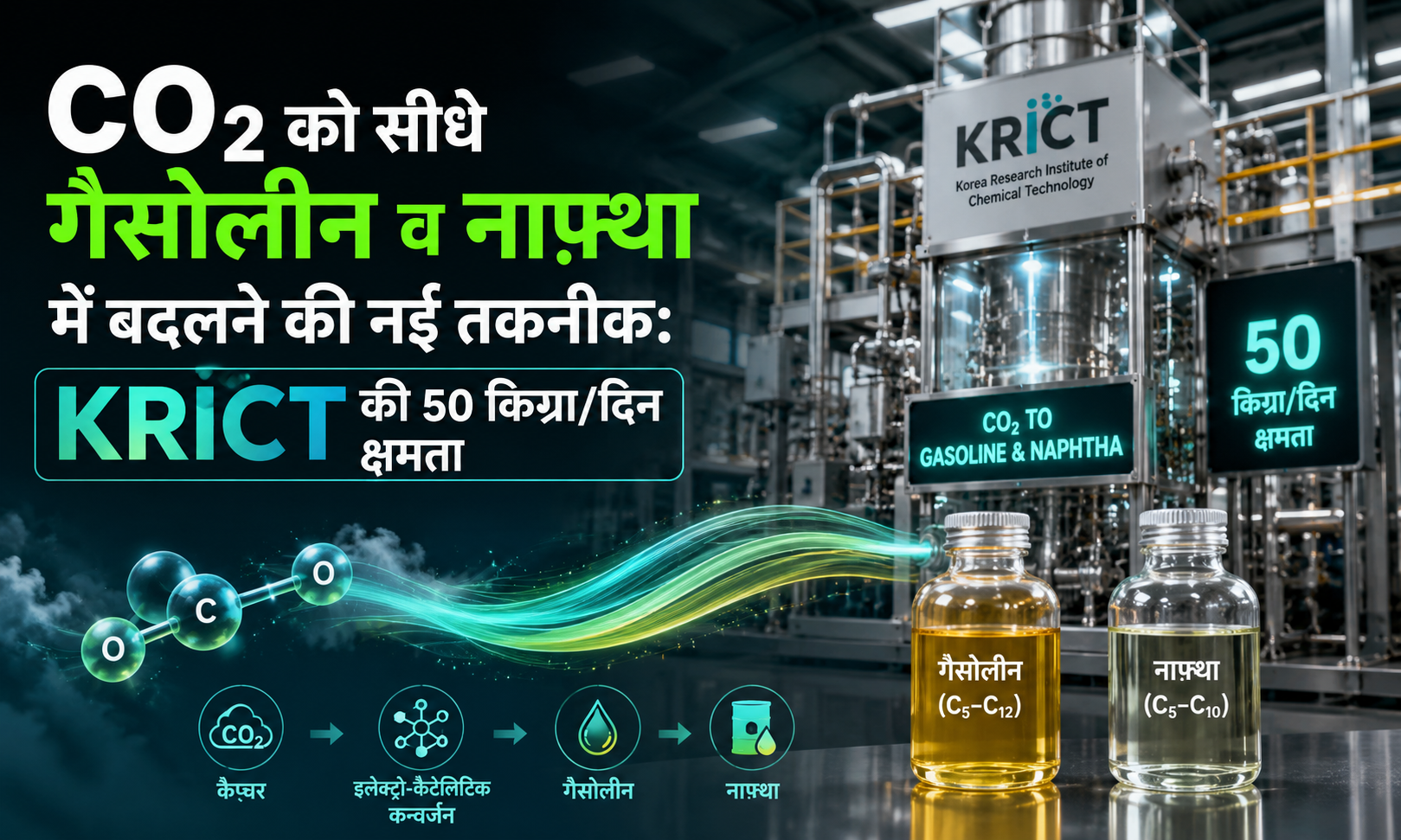 CO2 से गैसोलीन