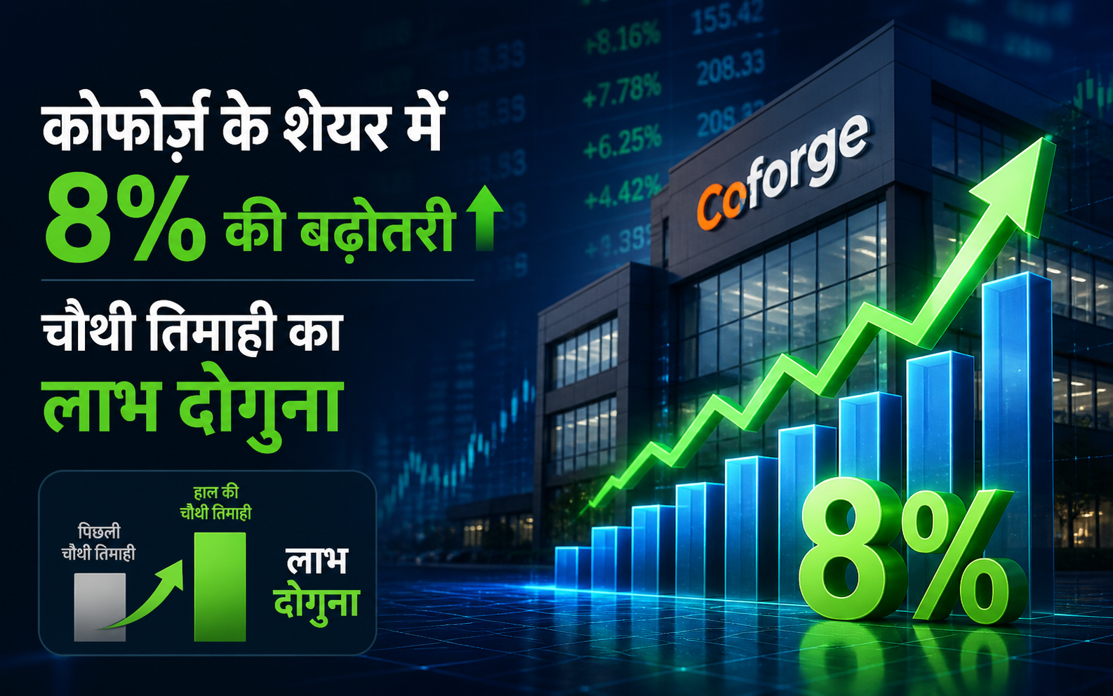 कोफोर्ज़ के शेयर